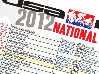 USABMX 2012 Schedule