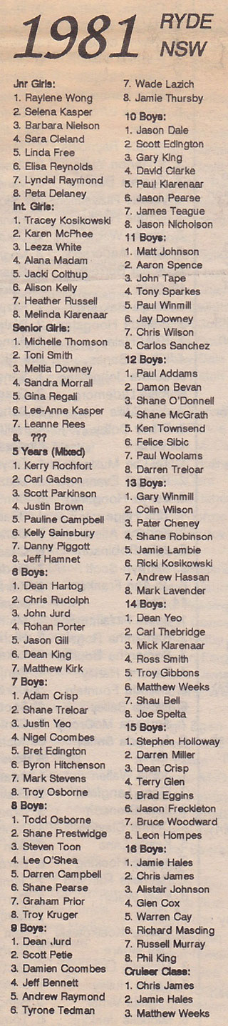 1981 Australian Championships results