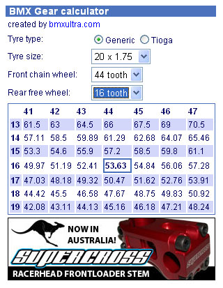 Bmx Ultra Gear Chart