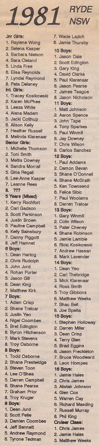 australian-champs-1981
