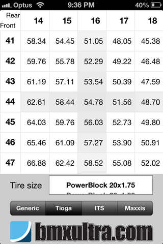 Bmx Gear Ratio Chart