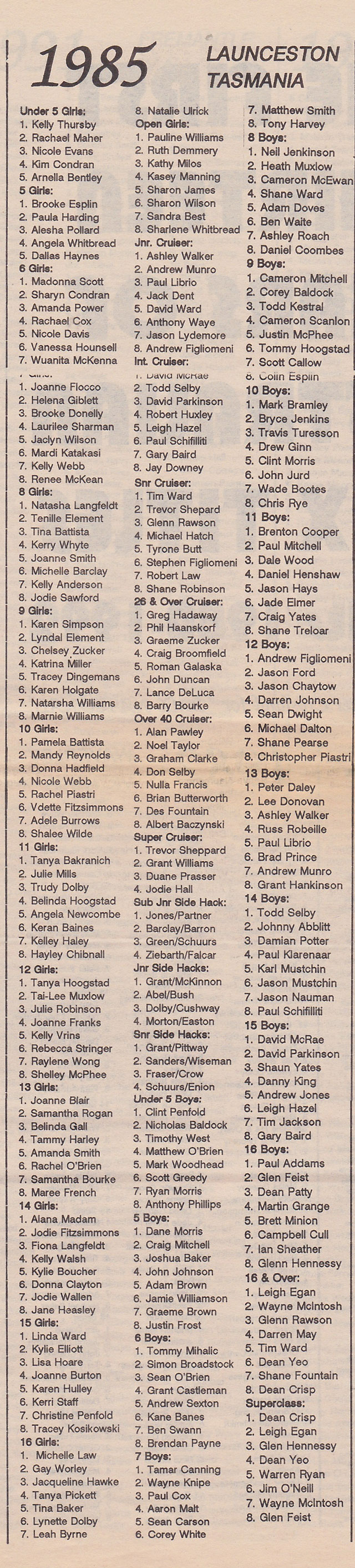 australian-bmx-championships-1985
