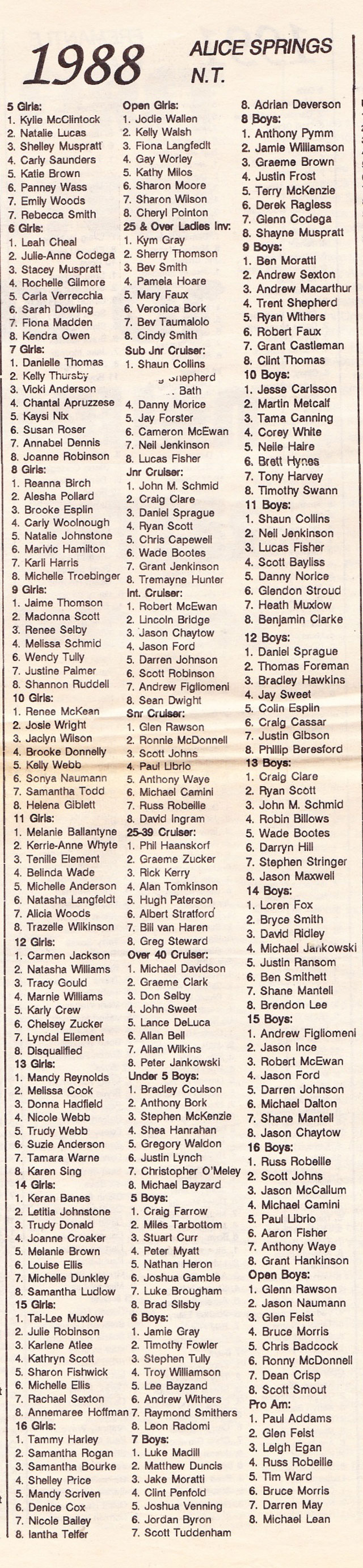 australian-bmx-championships-1988