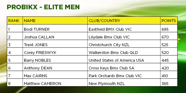Probikx - Elite Men - Rnd 4