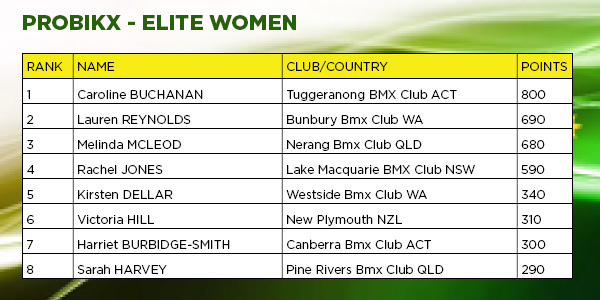 Probikx - Elite Women - Rnd 4