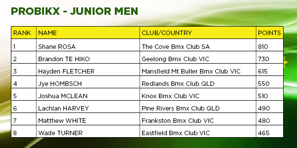 Probikx - Junior Men - Rnd 4