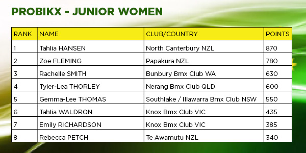 Probikx - Junior Women - Rnd 4