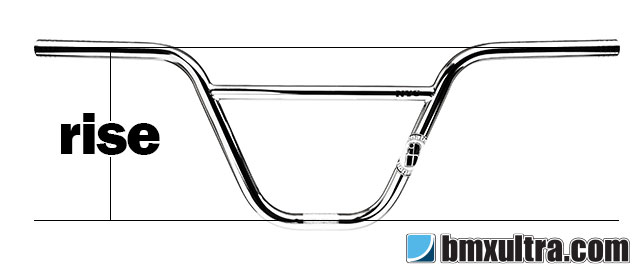 Bmx shop race handlebars